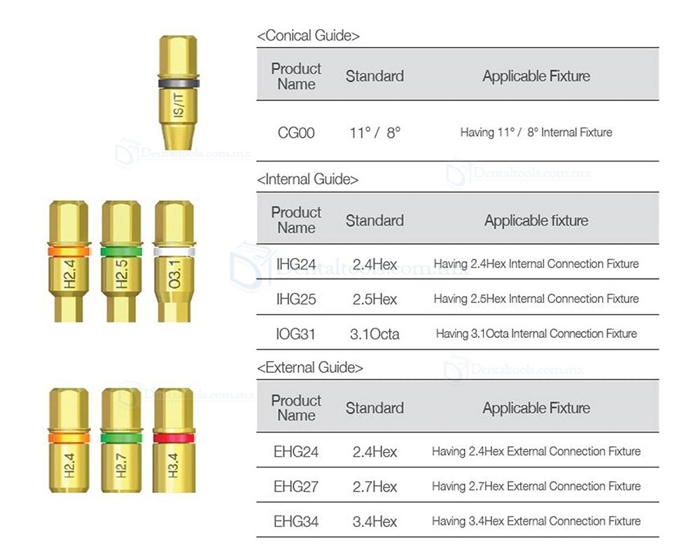Kit Universal para Extracci&oacute;n de Tornillos Fracturados en Implantes Dentales